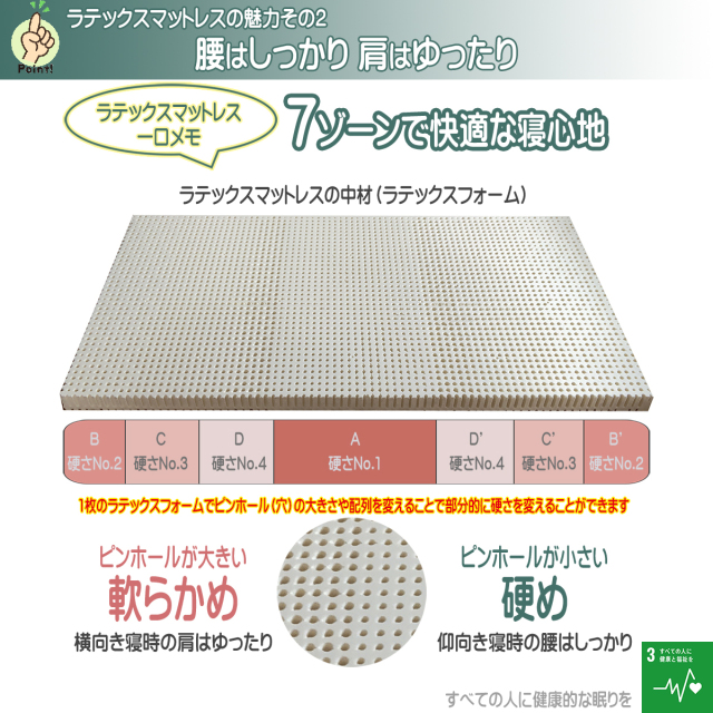 ラテックスマットレスの魅力 2 腰はしっかり 肩はゆったり