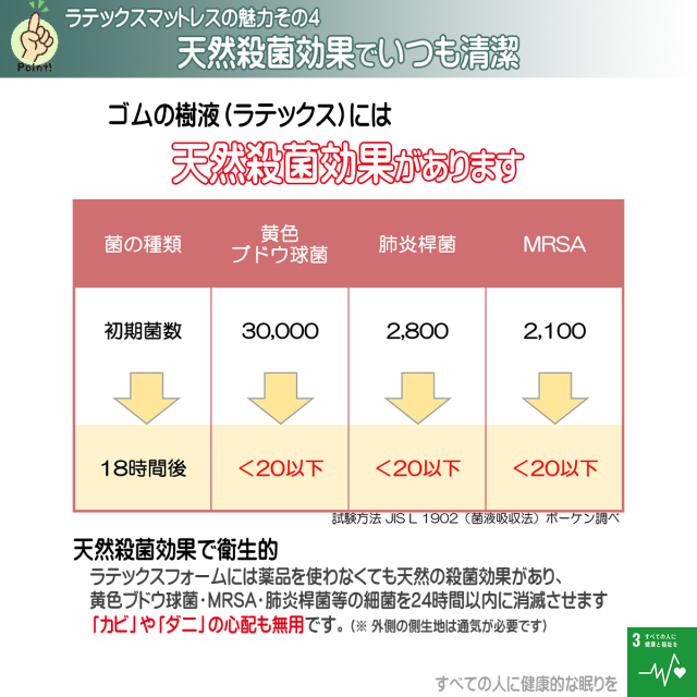 ラテックスマットレスの魅力 4 天然殺菌効果でカビ・ダニ心配なし