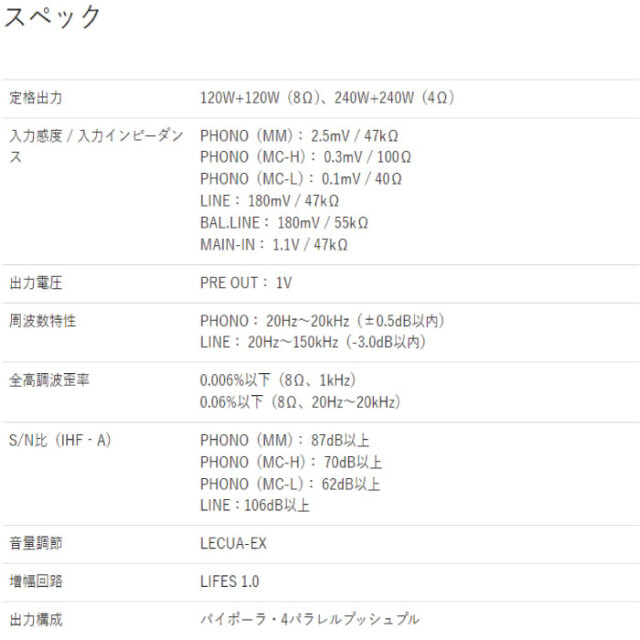 LUXMAN(ラックスマン) L-509Z プリメインアンプ サウンドエース