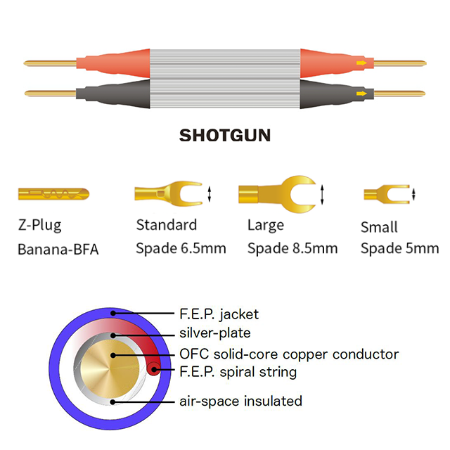★正規品・確認済★NORDOST FREY2/2.5mペア FREY2 / NORDOST - エレクトリ
