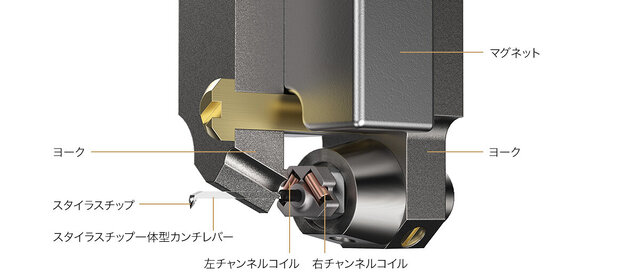 Audiotechnica オーディオテクニカ AT-MCD1 デュアルムービングコイル
