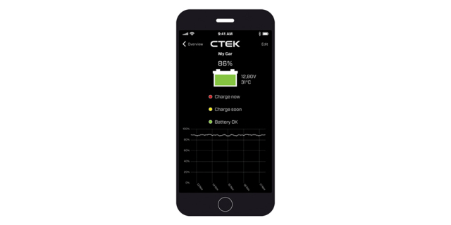 CTEK バッテリーセンスCTX BATTERY SENSE（バッテリーセンス）｜バッテリーチェッカー