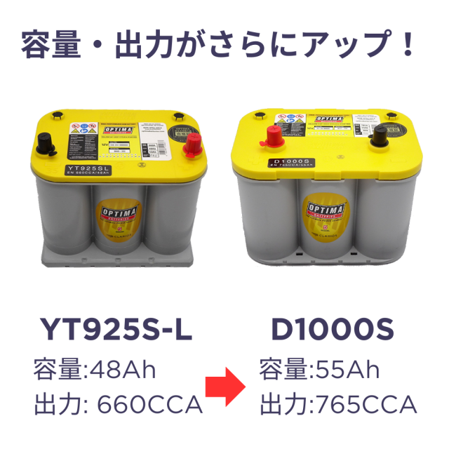 FL1　FL5　シビック　D1000S