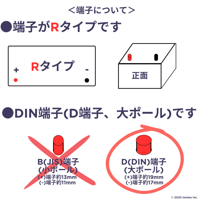 DIN 端子　Rタイプ　ガイド