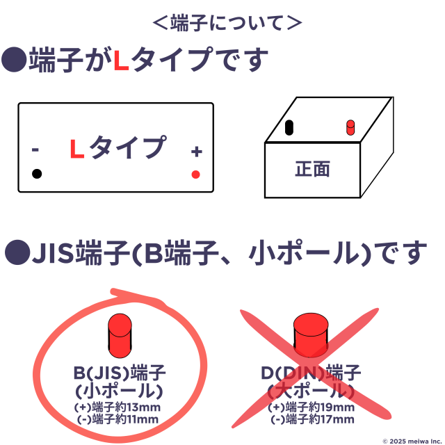 JIS 端子　Lタイプ　ガイド