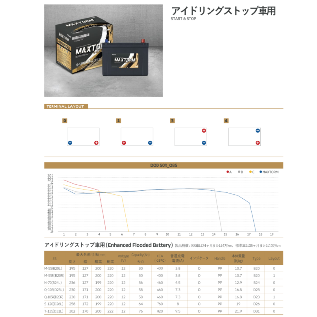 MAXTORM バッテリー アイドリングストップ 充電制御車