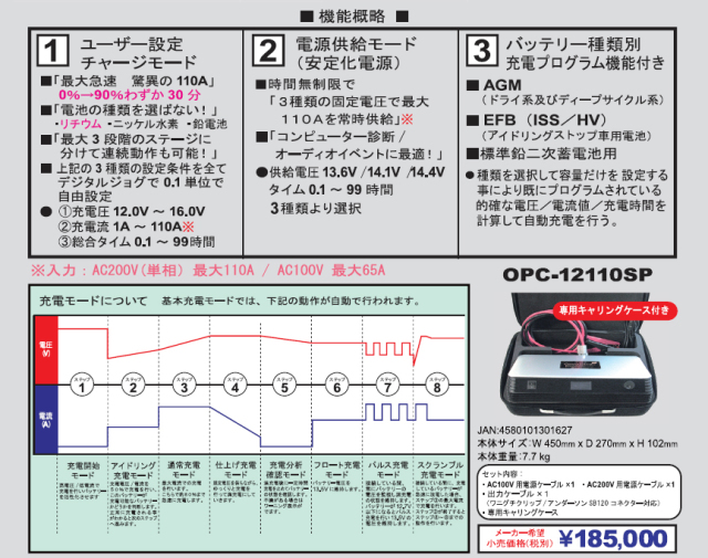 OPC-12110SP