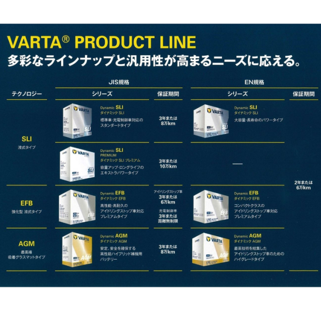 VARTA Dynamic AGM