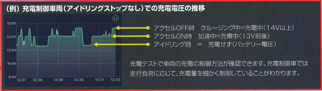 BATTRY LIVE MONITOR スマホでバッテリー電圧モニタリング