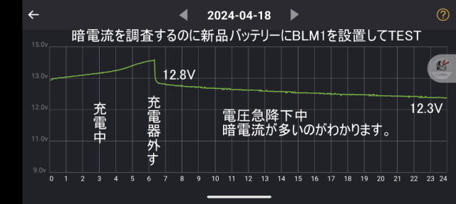 バッテリーライブモニター　BLM1　デモ　暗電流