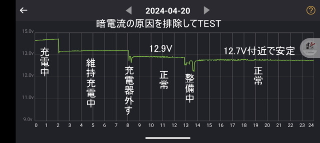 バッテリーライブモニター　BLM1　デモ　暗電流 　正常
