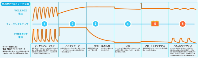 CTEK　バッテリーチャージャー　充電器 XS0.8JP