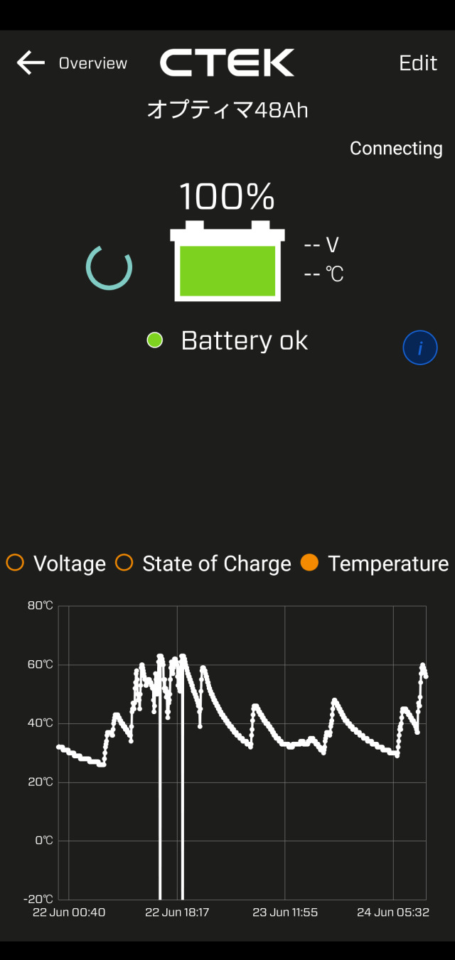 CTEK BATTERY SENSE シーテック　バッテリーセンス　バッテリー上がり防止　電圧モニタリング
