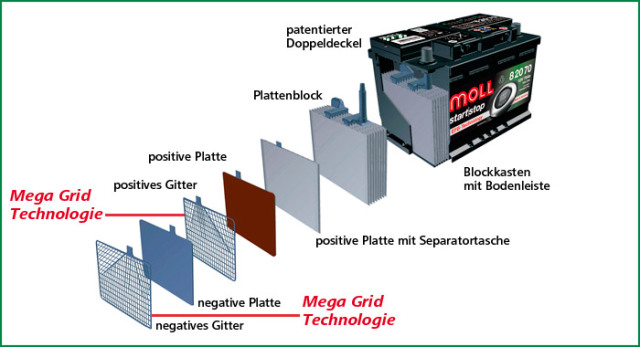 MOLL EFB 82094 / モル バッテリー / L5 / LN5