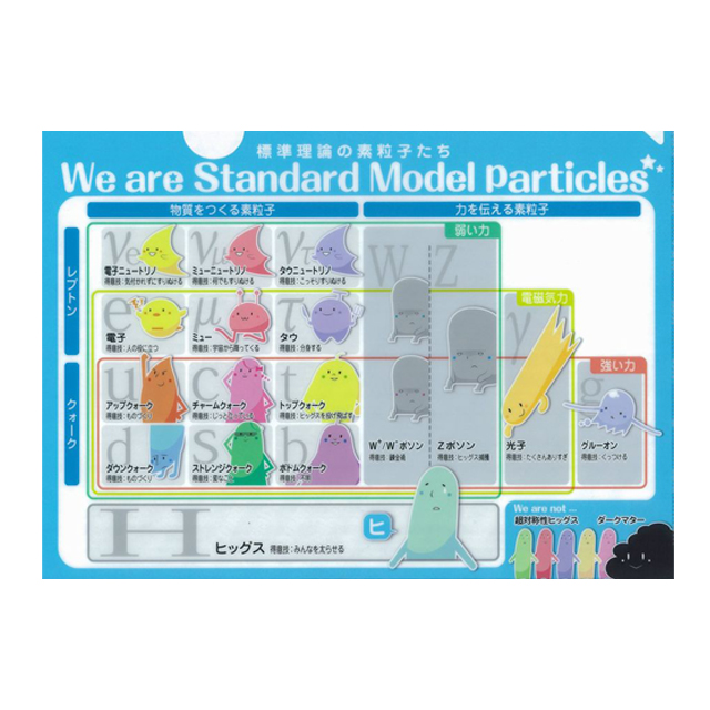 標準理論の素粒子たちクリアファイル