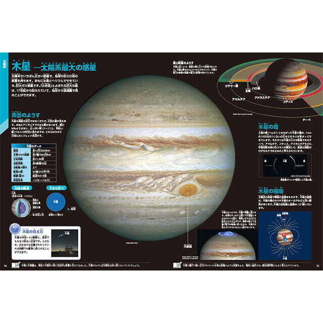 宇宙グッズ】学研の図鑑LIVE 宇宙 新版