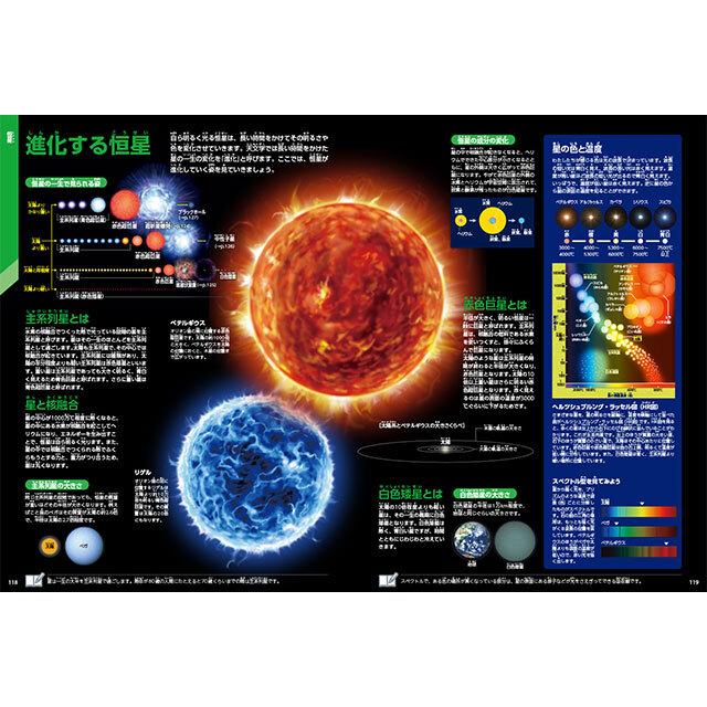 宇宙グッズ】学研の図鑑LIVE 宇宙 新版