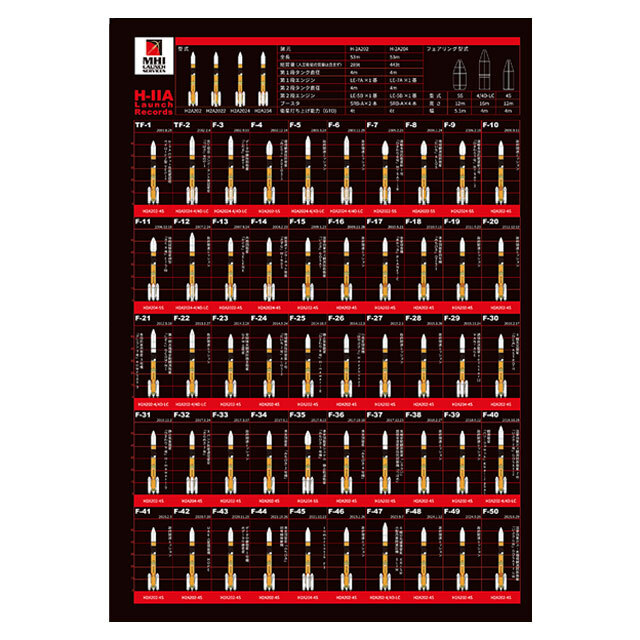 50号機までのH-IIAロケットの機体詳細が裏面に書かれたクリアファイル