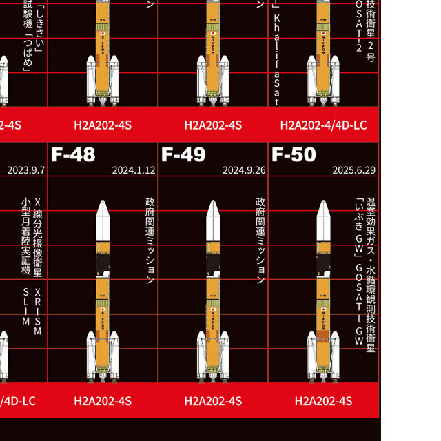 専用 ロケット ＋ ダイヤ ＋ ブラキオ UAEの火星探査機、打ち上げに成功 H2Aロケット42号機 | Science Portal