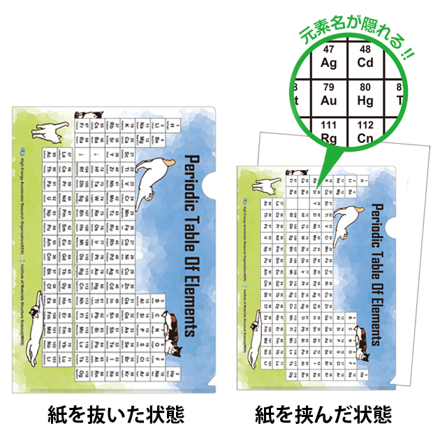 KEKグッズ】元素ならべネコ元素周期表クリアファイル 青空 (英語）