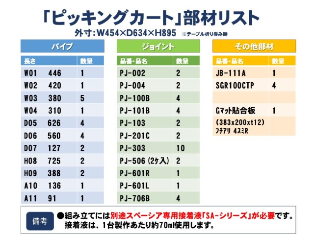 ピッキングカート部材リスト