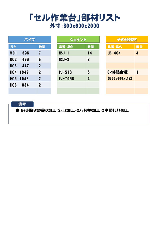 セル作業台部材リスト