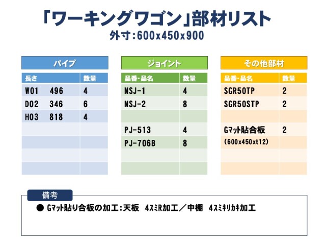 ワーキングワゴン　部材リスト