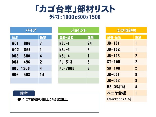 カゴ台車部材リスト