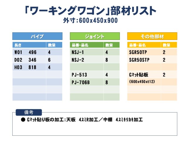 部材リスト BS-WW