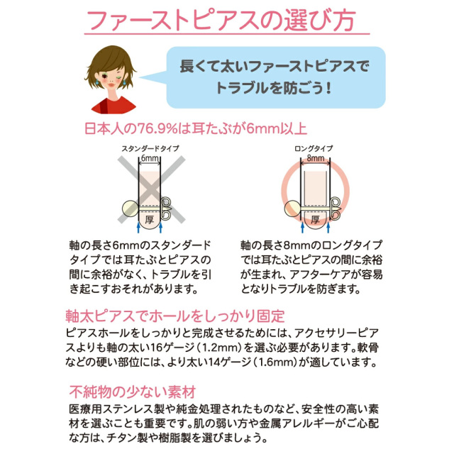 ☆お得！はじめてセット☆【14G 医療用ステンレス】 選べる