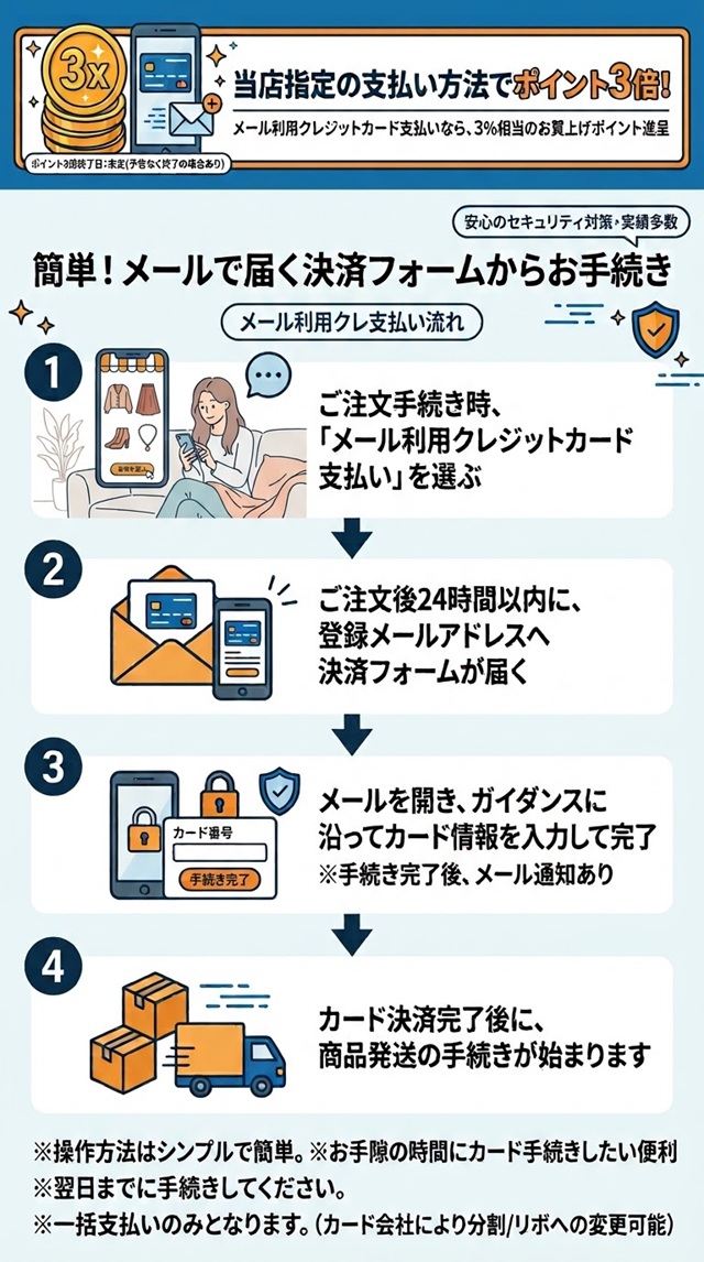 メール利用