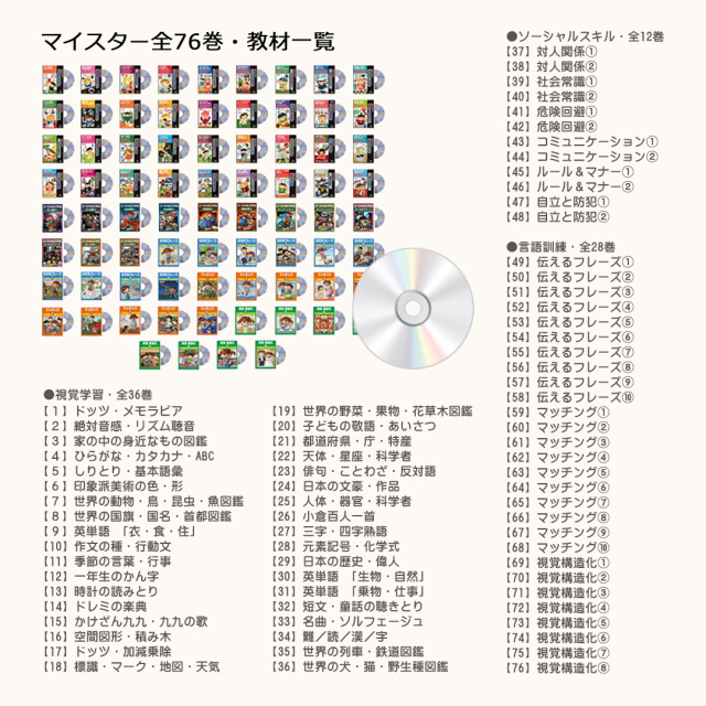 【割引セット】マイスター76巻【送料無料 即納】【公式ショップ限定5%OFF】星みつる式家庭療育「視覚学習DVD全36巻」+「ソーシャルスキルDVD12巻」+「言語訓練DVD全28巻」 発語、会話、ソーシャルスキルトレーニングまで、自立する力を支援する家庭療育教材 マイスター76巻