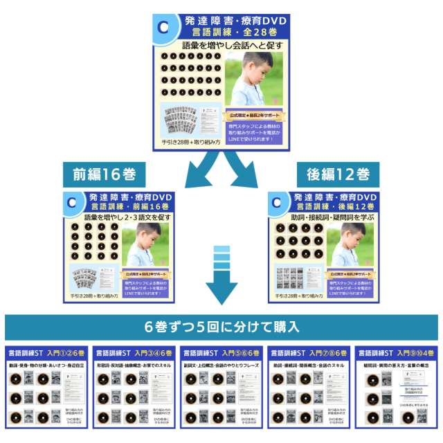 星みつる言語訓練（ST）全28巻セット