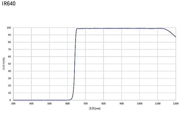 サイトロン IRパスフィルター