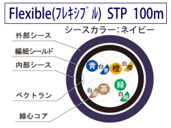 LANケーブル