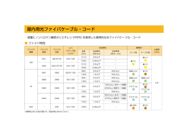 光ファイバー シングルモードコード LC-LCコネクタ付き 単心50m 黄色