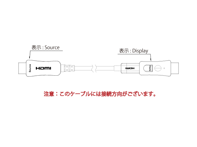 配管用着脱式 HDMI AOCケーブル 4K/60P HDR対応 HDMI