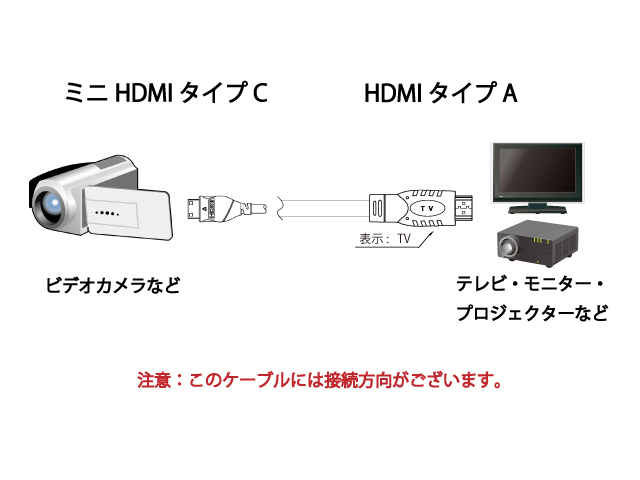 MHD150EQ-A ミニHDMIロングケーブル15m フルハイビジョン(1080p) 対応