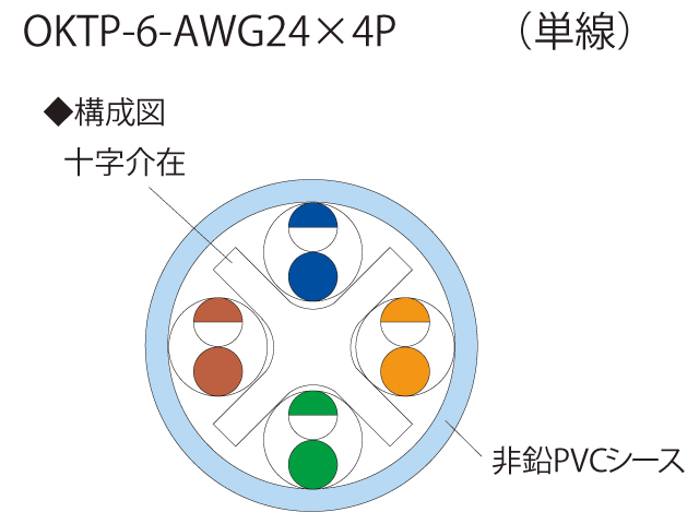 日本製 自作用 LAN ケーブル cat6 300m オレンジ色 UTP 単線 マジカル  