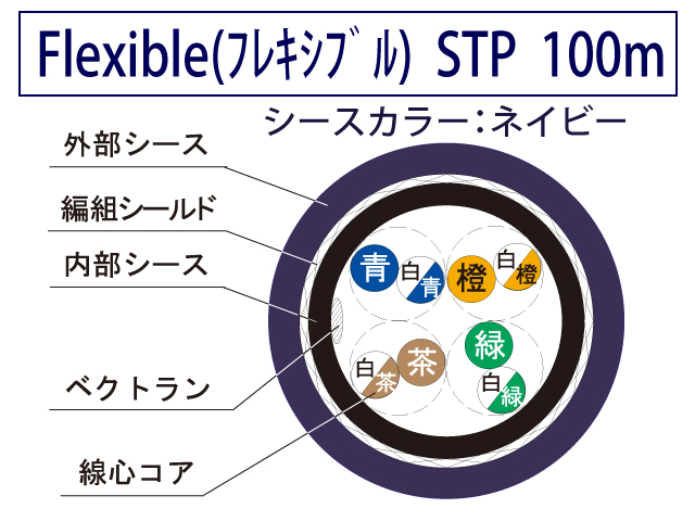 LANケーブル