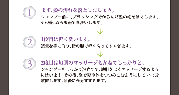 1.まず髪の汚れを落としましょう 2.1度目は軽く洗い洗います 3.2度目は地肌のマッサージも兼ねてしっかりと