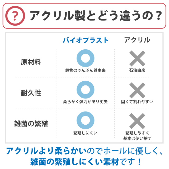 バイオプラスト パールピアス