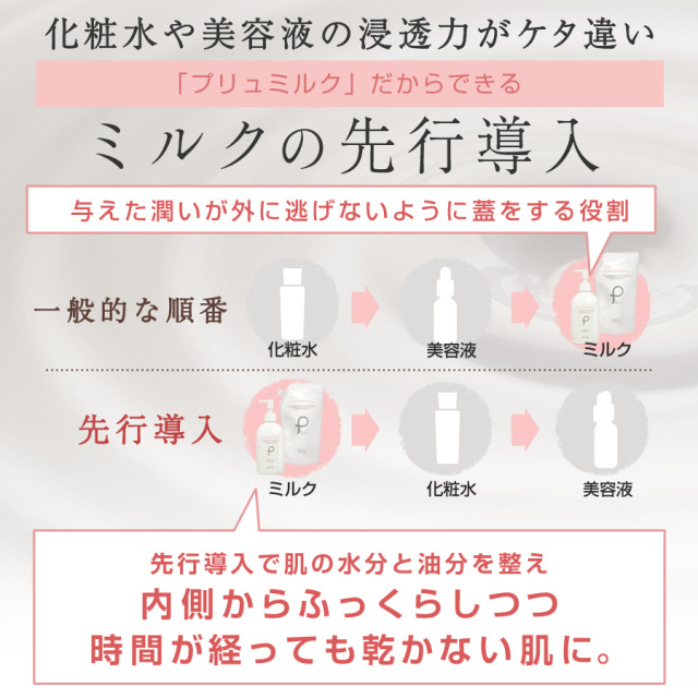 しっとりサラサラ柔らか美肌 万能型うるおいミルク