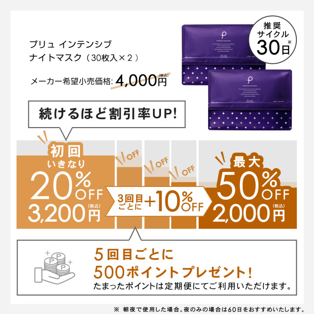 夜の集中スキンケアマスク