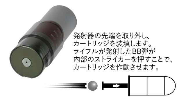 ☆送料無料☆Trench Airsoft シースベッヒャータイプ ライフル