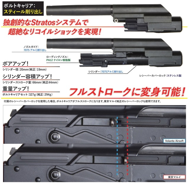 DRAGON WORKSHOP マルイAKMボルトキャリアセット カスタムタイプ DRAGON WORKSHOP スチールボルトキャリアセット カスタムタイプ