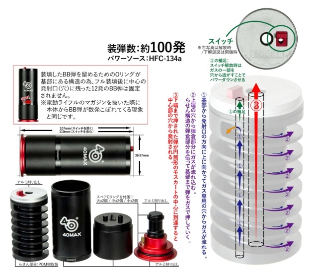 40MAX サイクロプス2 グレネードカートリッジ 40mm/1つ穴