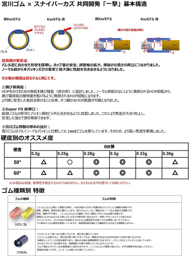 国内メーカー】 宮川ゴム Youtuber スナイパーカズモデル V2 VSR 国内メーカー】 宮川ゴム Youtuber スナイパーカズモデル V2 VSR