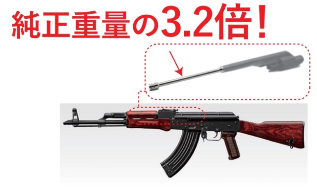 東京マルイAKM ガスブロ 見くびっ