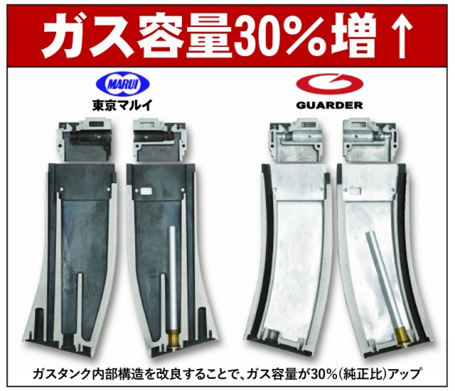 GUARDER 30連タイプ アルミスペアマガジン 東京マルイ M4 MWS対応 (MWS-04)